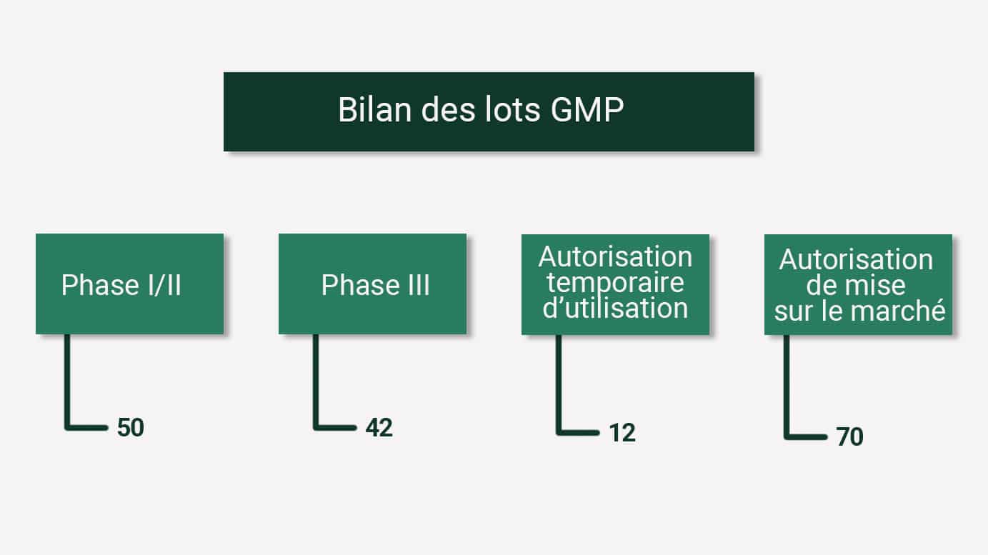 Bilangmp Images Mid Larger Biomanufacturing
